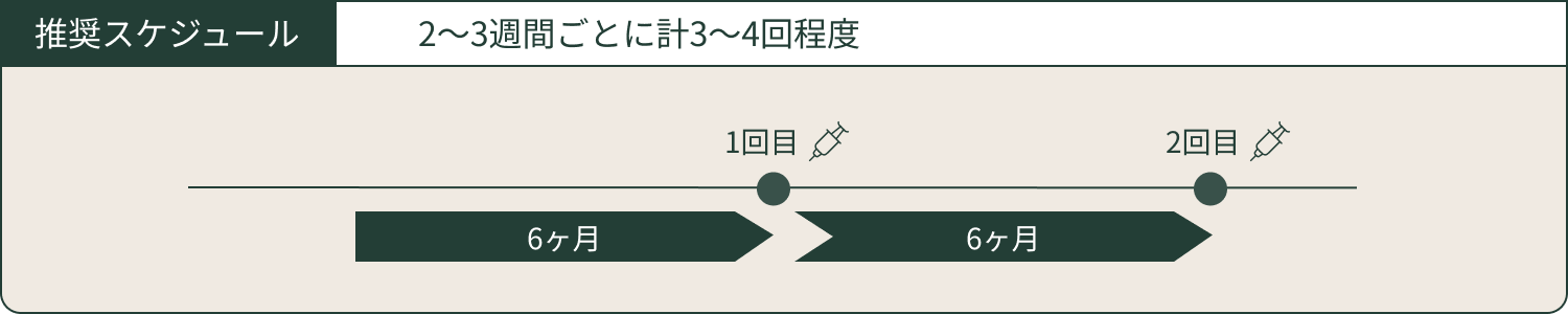 推奨スケジュール 2〜3週間ごとに計3～4回程度