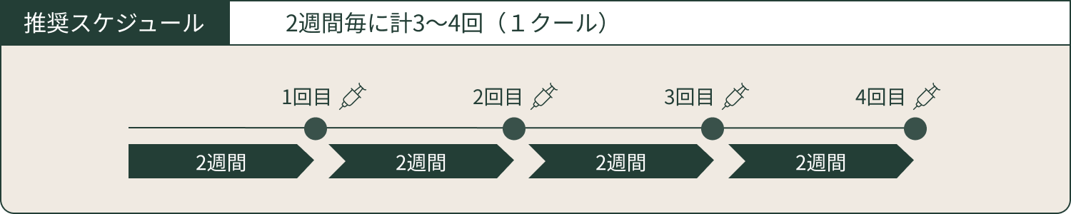 推奨スケジュール 2〜3週間ごとに計3～4回程度