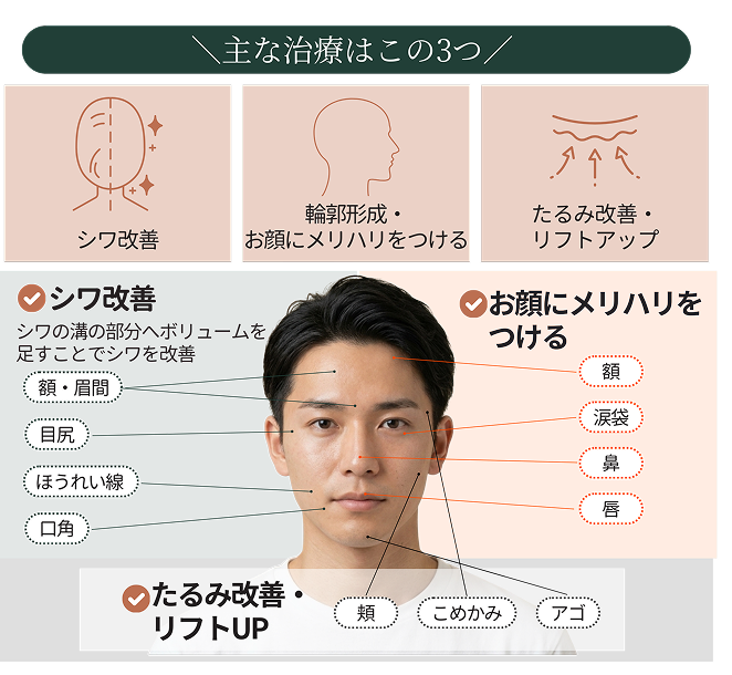 ヒアルロン酸とは