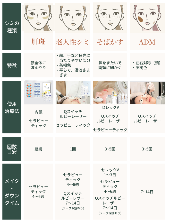 シミ取り｜広島 ヤヨイクリニック（YAYOI CLINIC）美容皮膚科