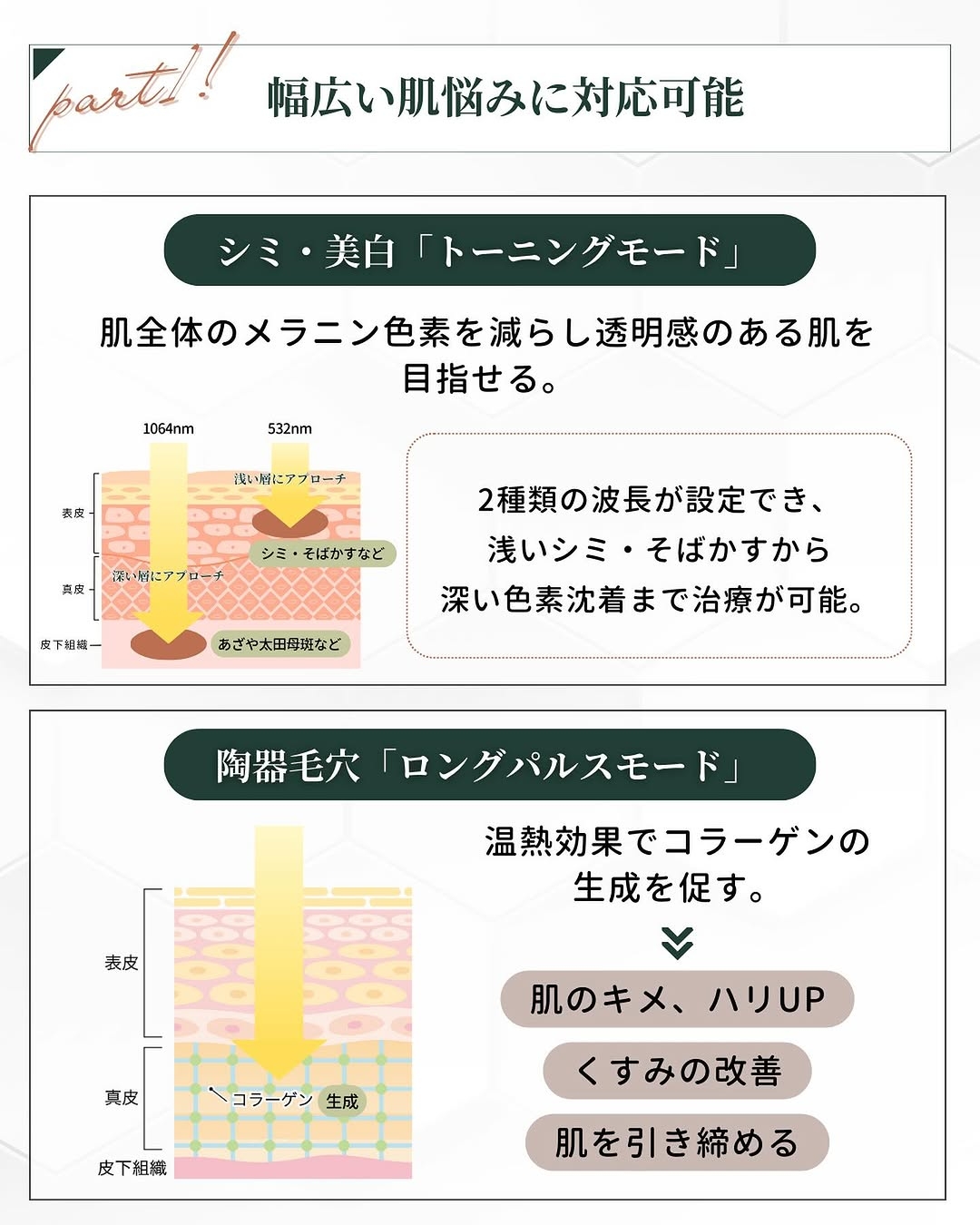 トライビームの効果