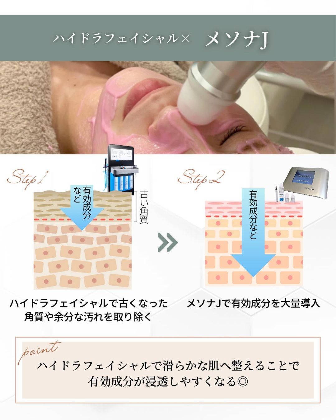 ハイドラフェイシャル メソナJ