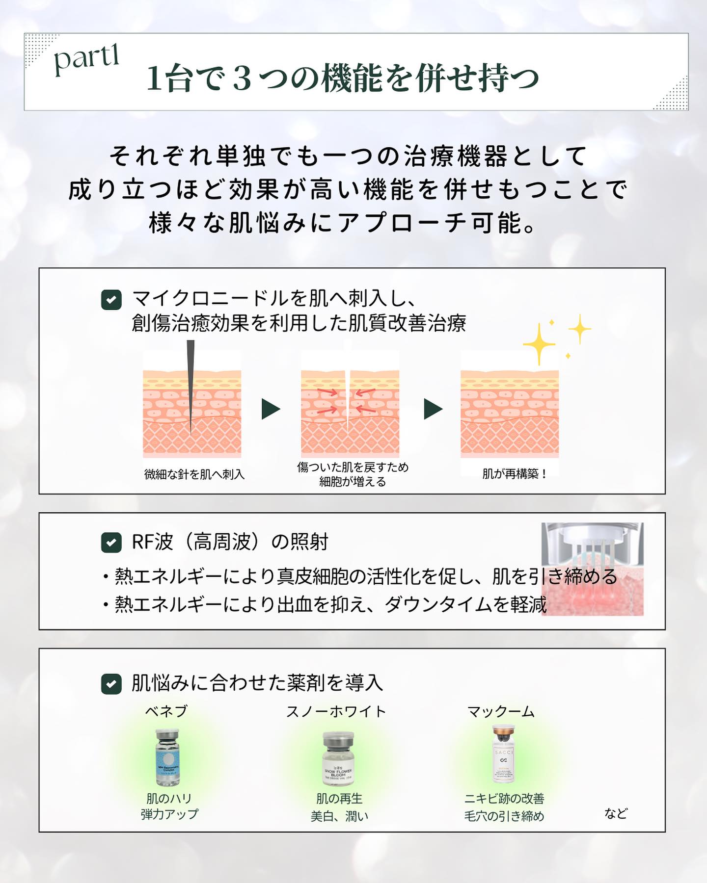 マイクロニードル、RF(高周波)、ドラッグデリバリー(薬剤)の3つのアプローチで肌に働きかける仕組みを表した断面イラスト