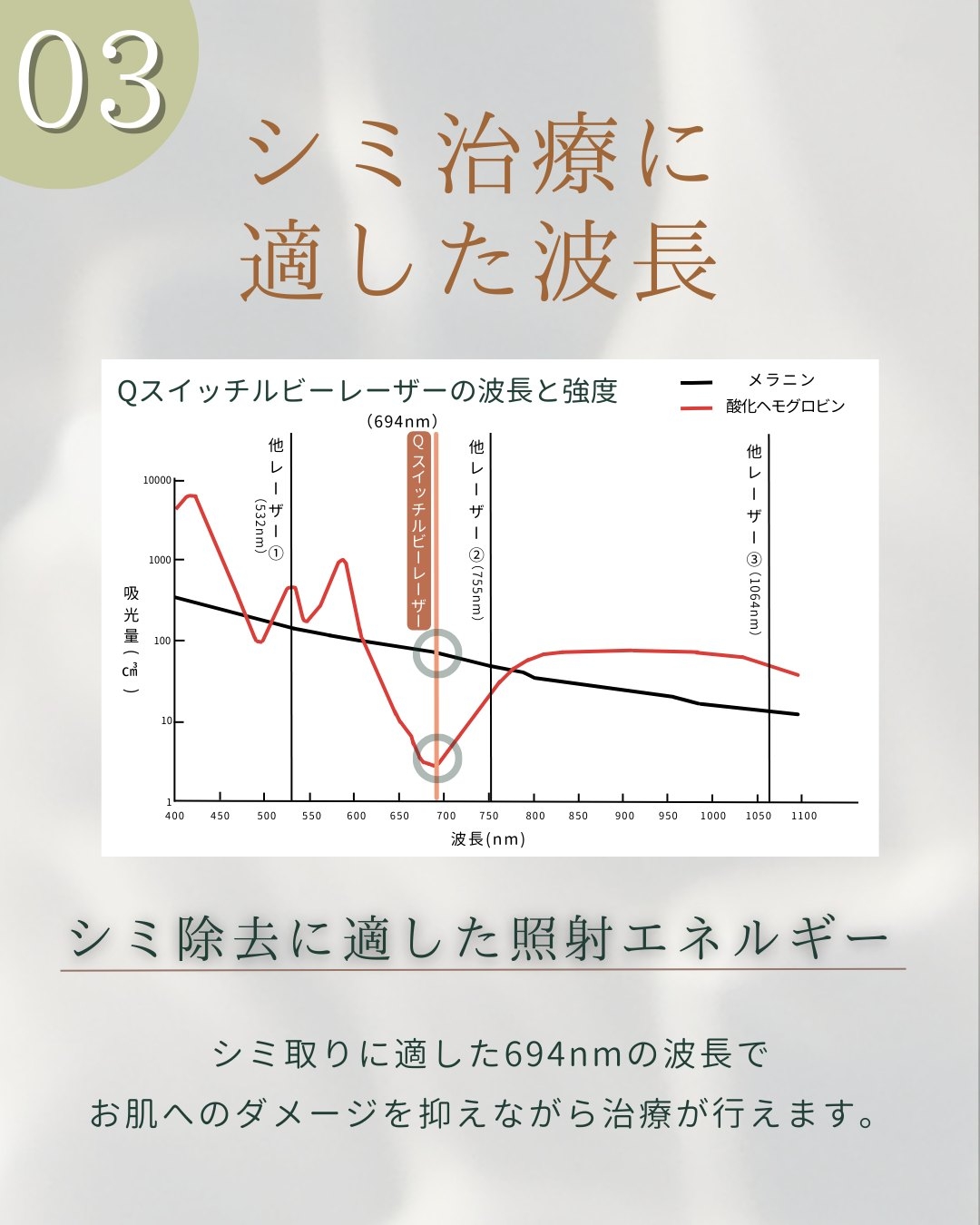 Qスイッチルビーレーザー シミ取り 波長
