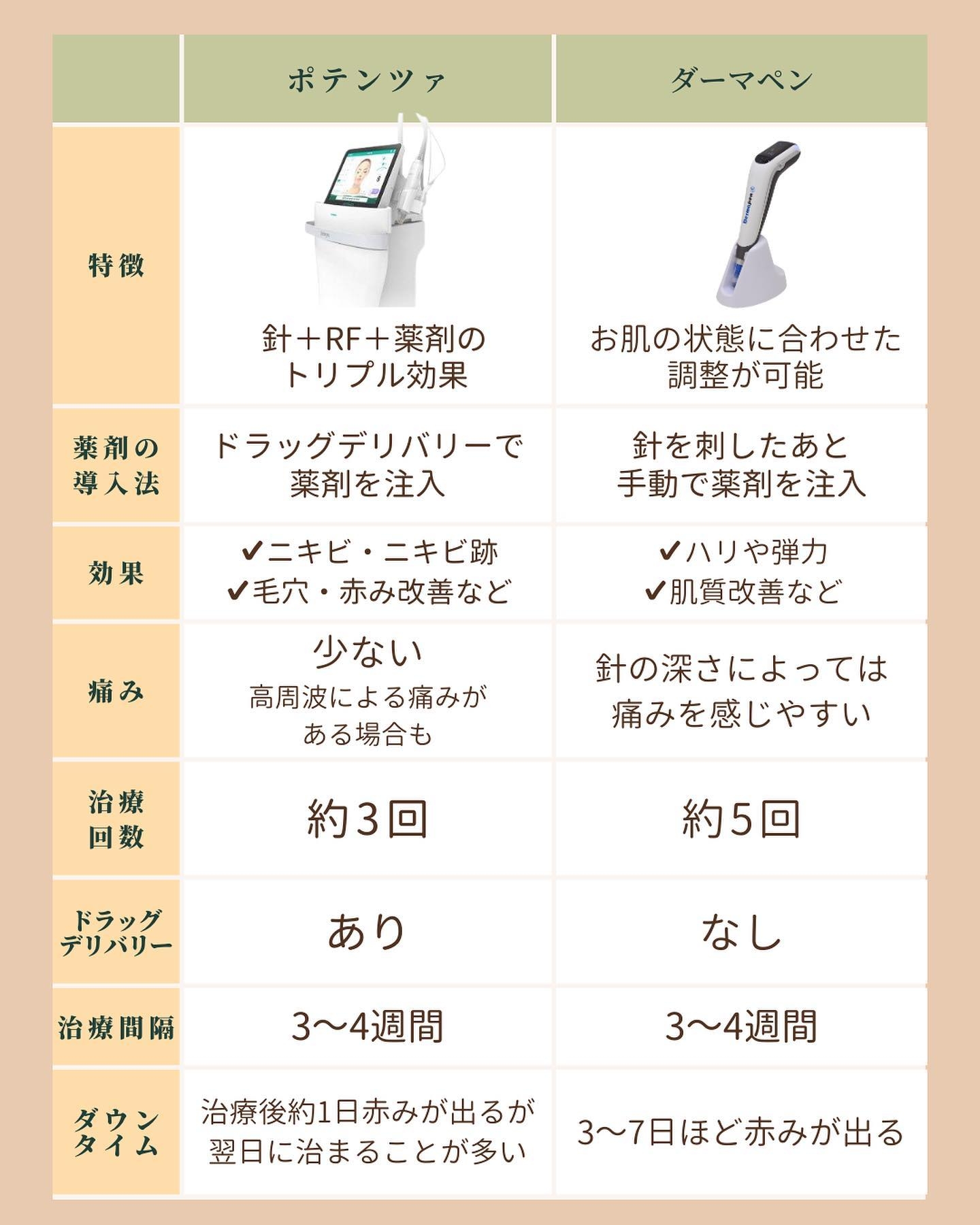 ポテンツァ ダーマペン 違い