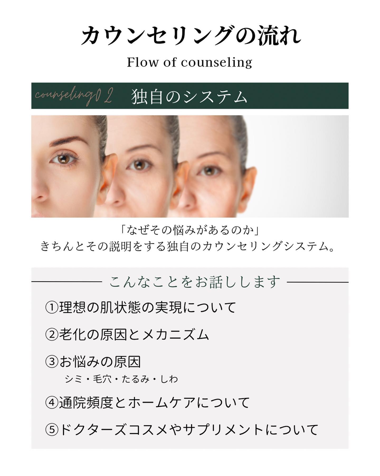 独自カウンセリングシステム