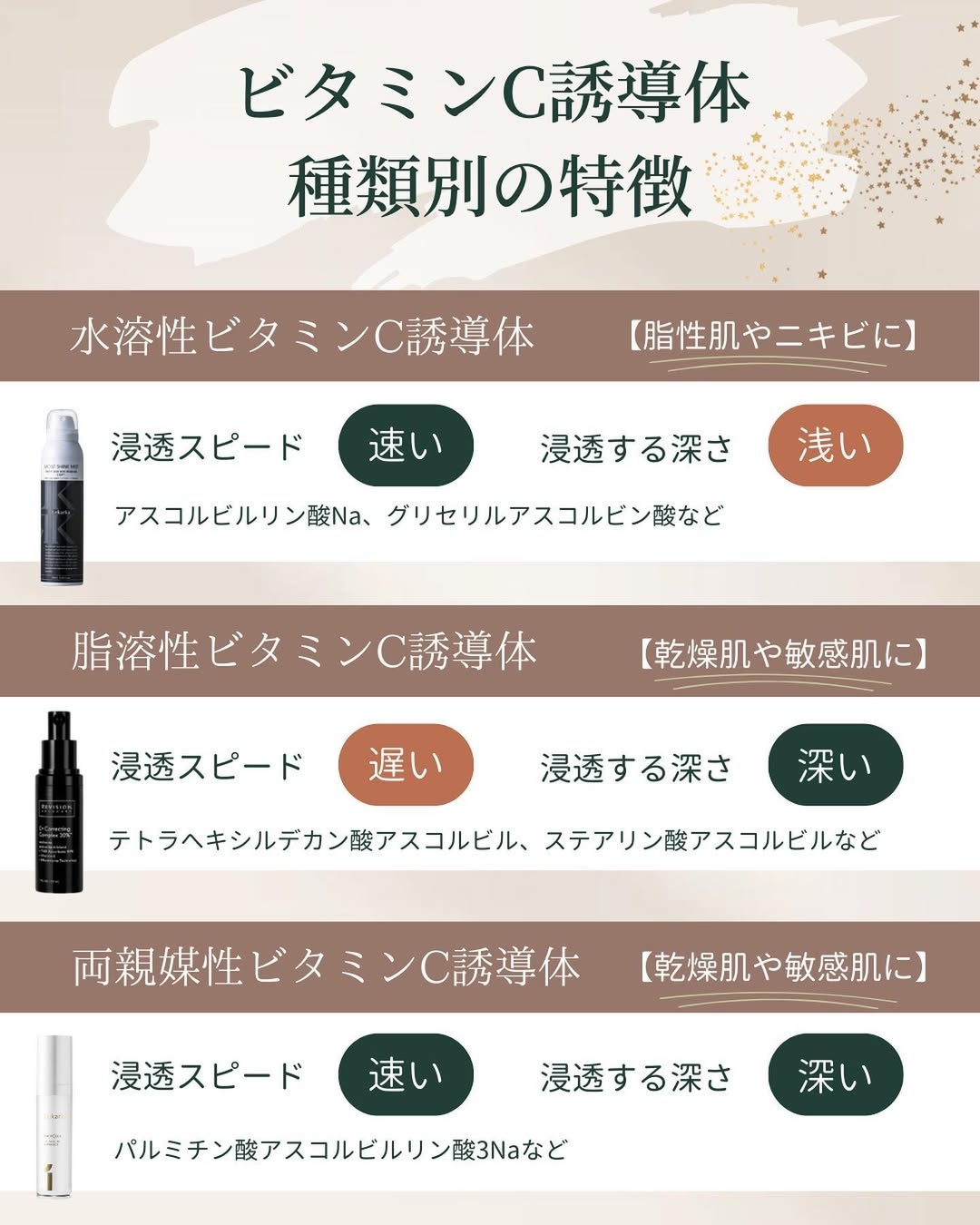 ビタミンC誘導体 化粧水 種類 特徴