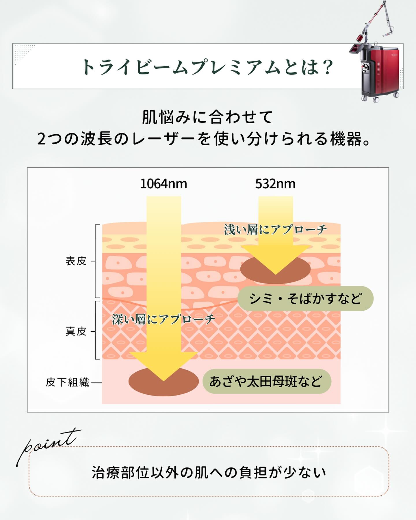 トライビームプレミアムの仕組み