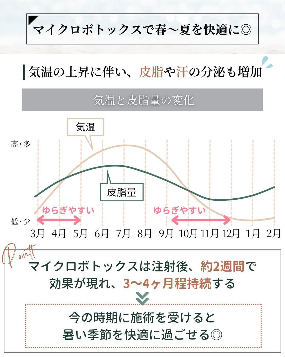 暑い季節を快適にするマイクロボトックス