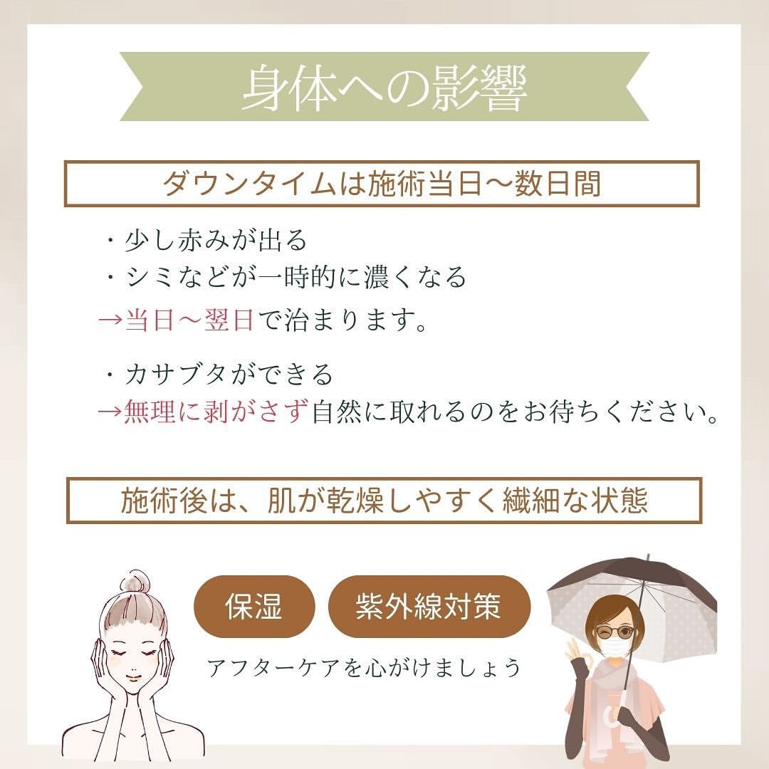 トライビームプレミアム体への影響