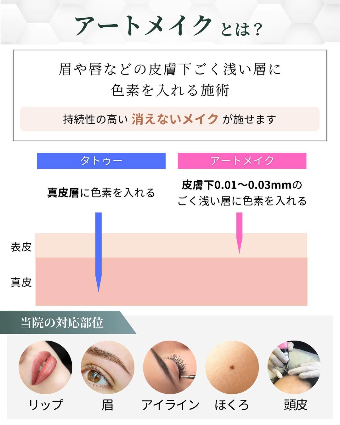 アートメイクとは？