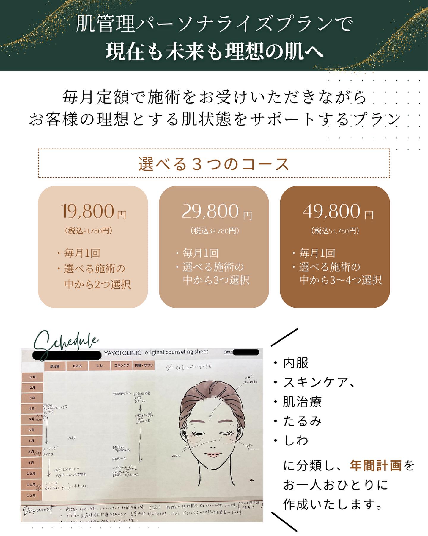 肌管理パーソナライズプラン