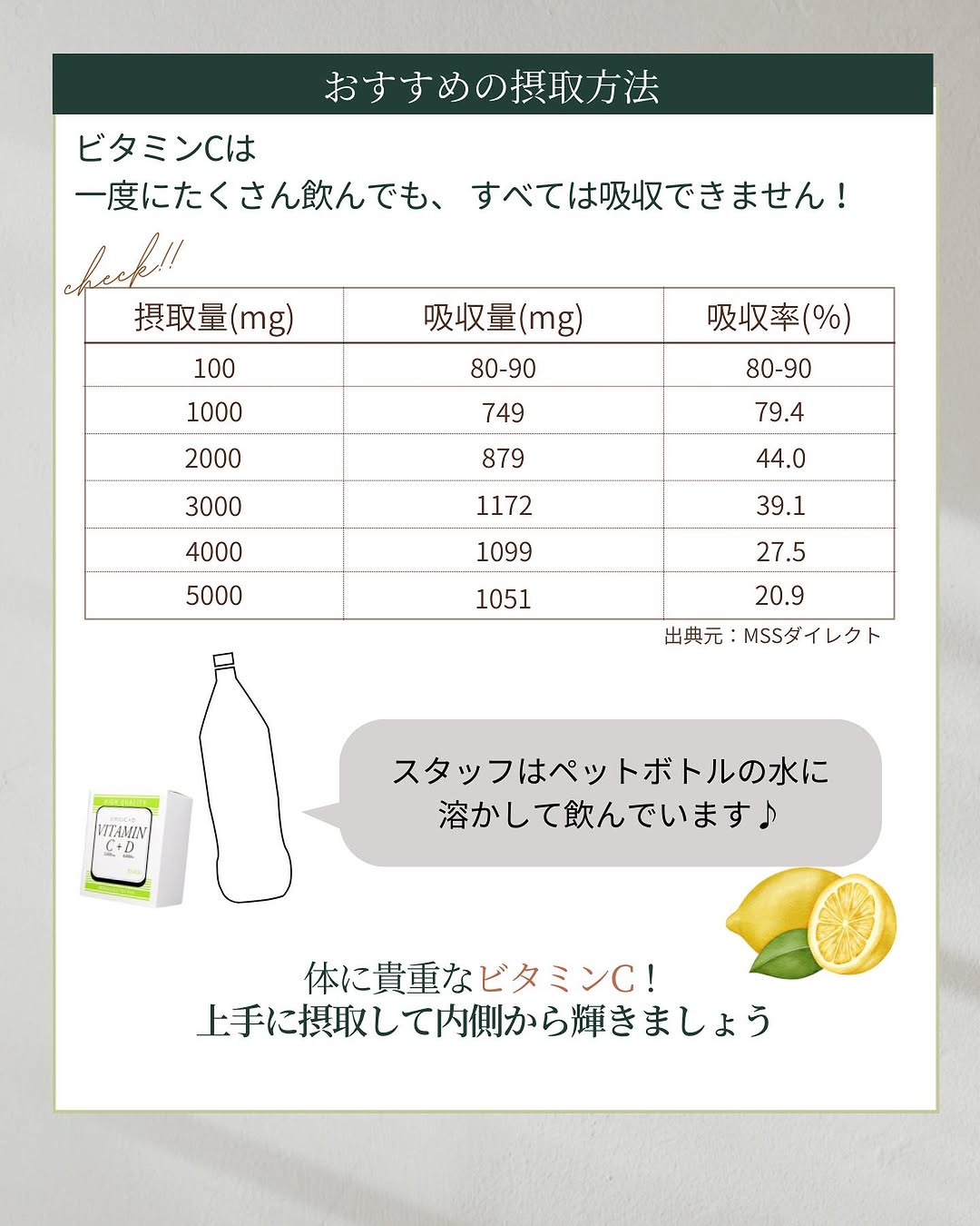ビタミンC摂取方法