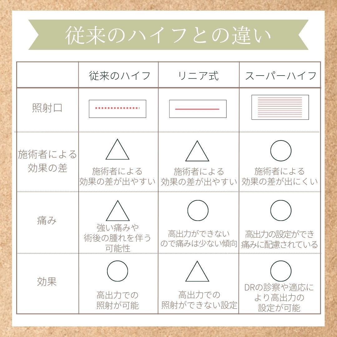 従来のハイフとスーパーハイフの違い