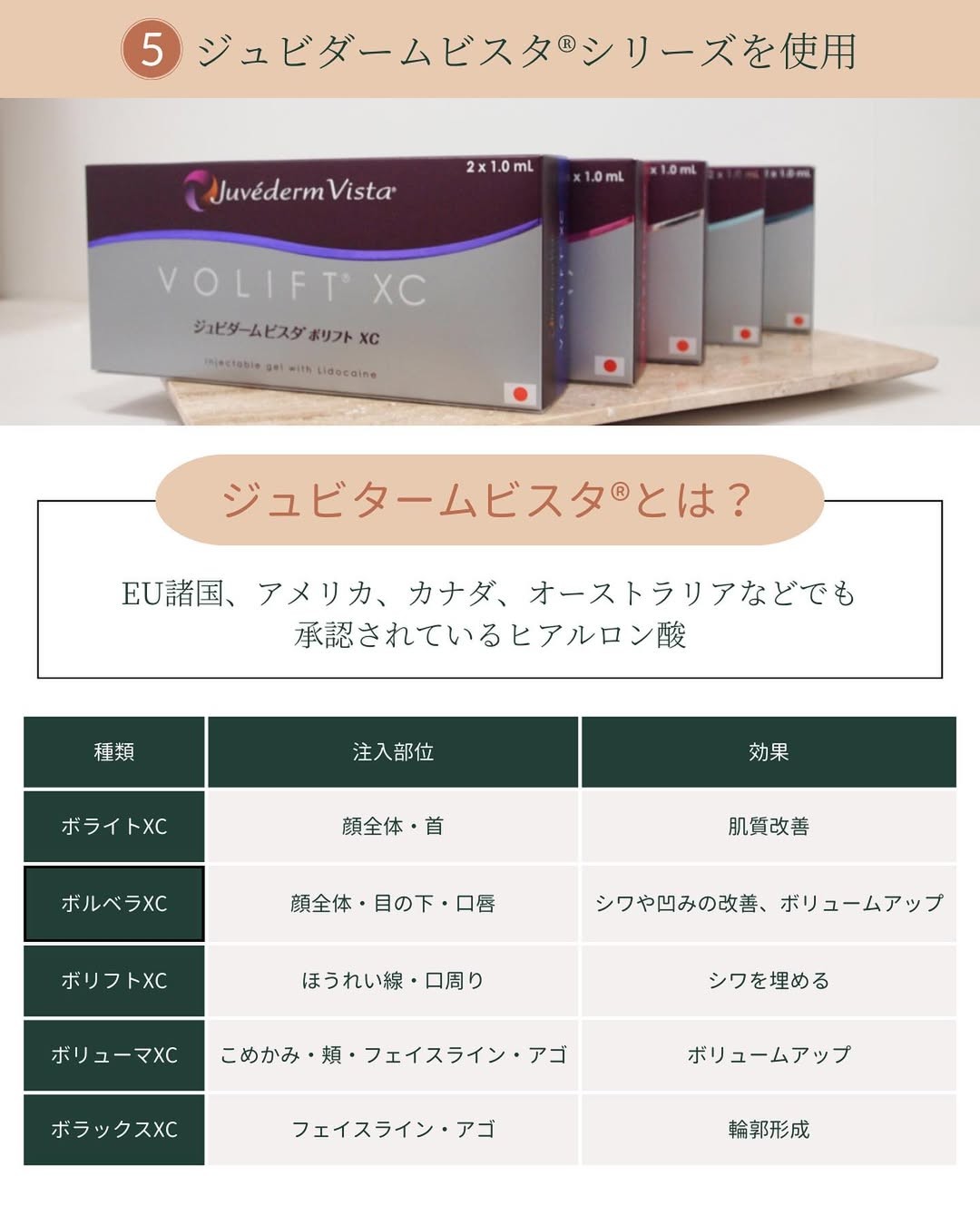 ジュビダームビスタ®︎シリーズを使用