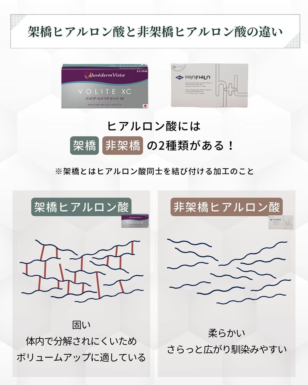 架橋ヒアルロン酸と非架橋ヒアルロン酸の違い