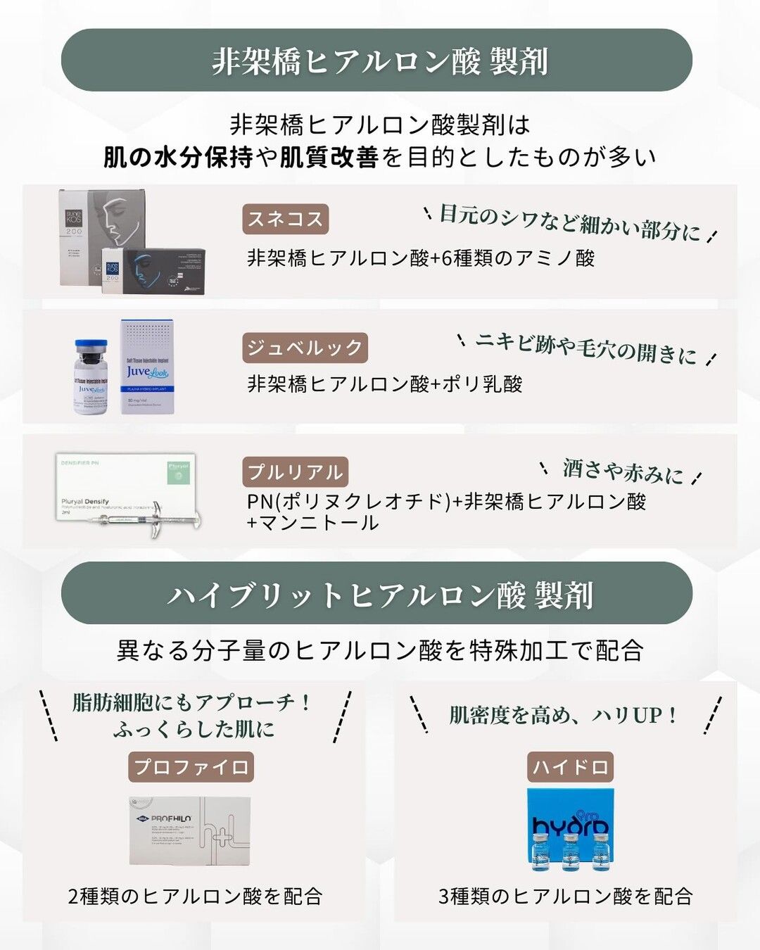 非架橋ヒアルロン酸とハイブリッドヒアルロン酸
