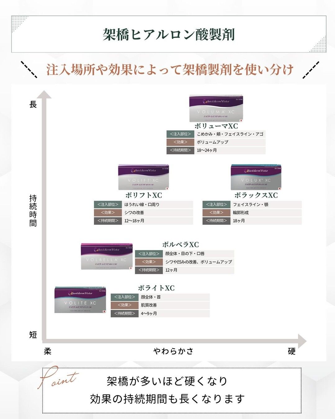 架橋ヒアルロン酸製剤