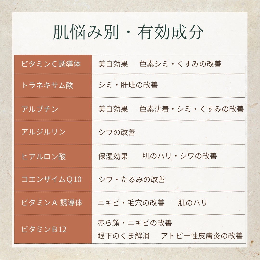 メソナJの薬剤の有効成分