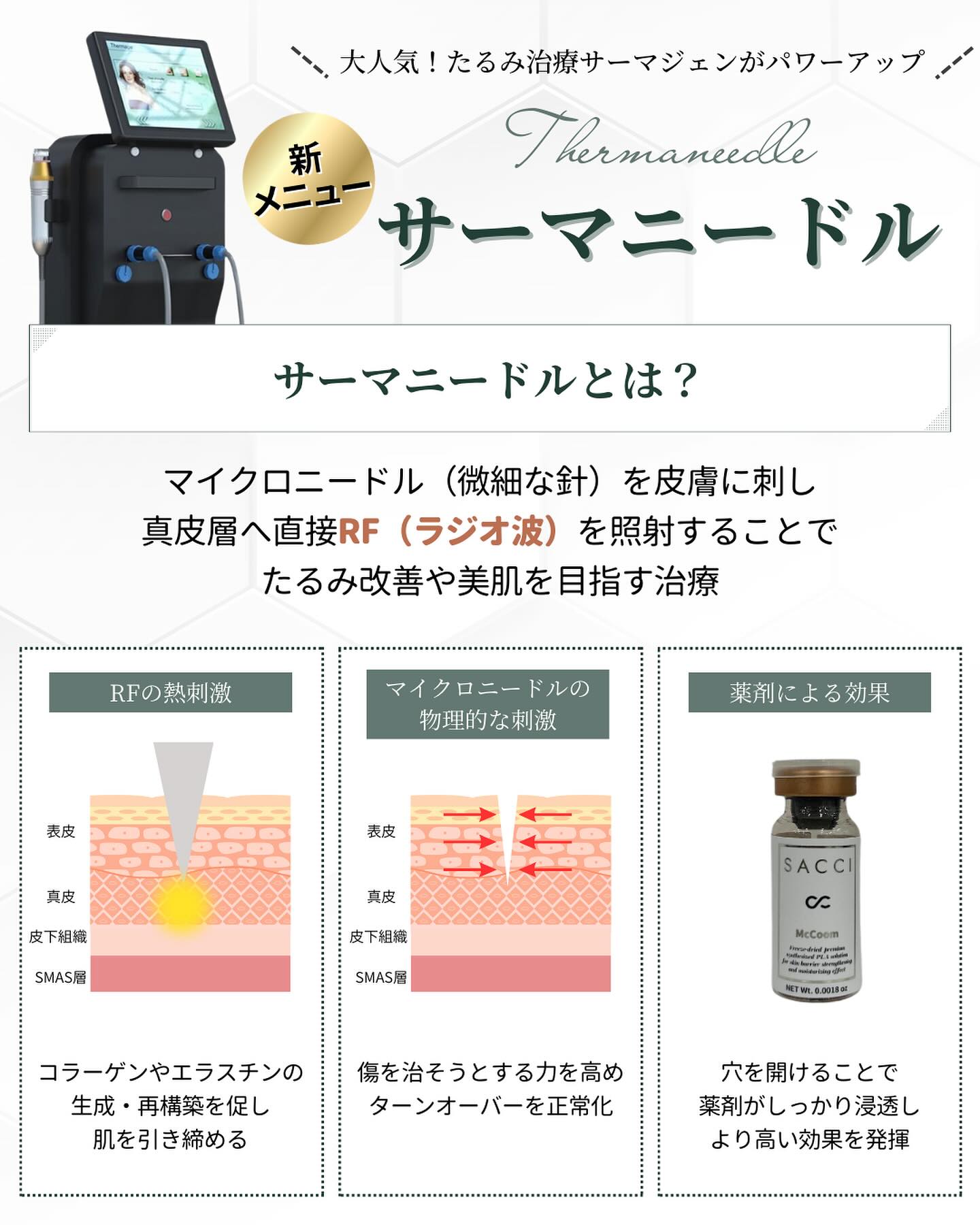 サーマニードルの効果