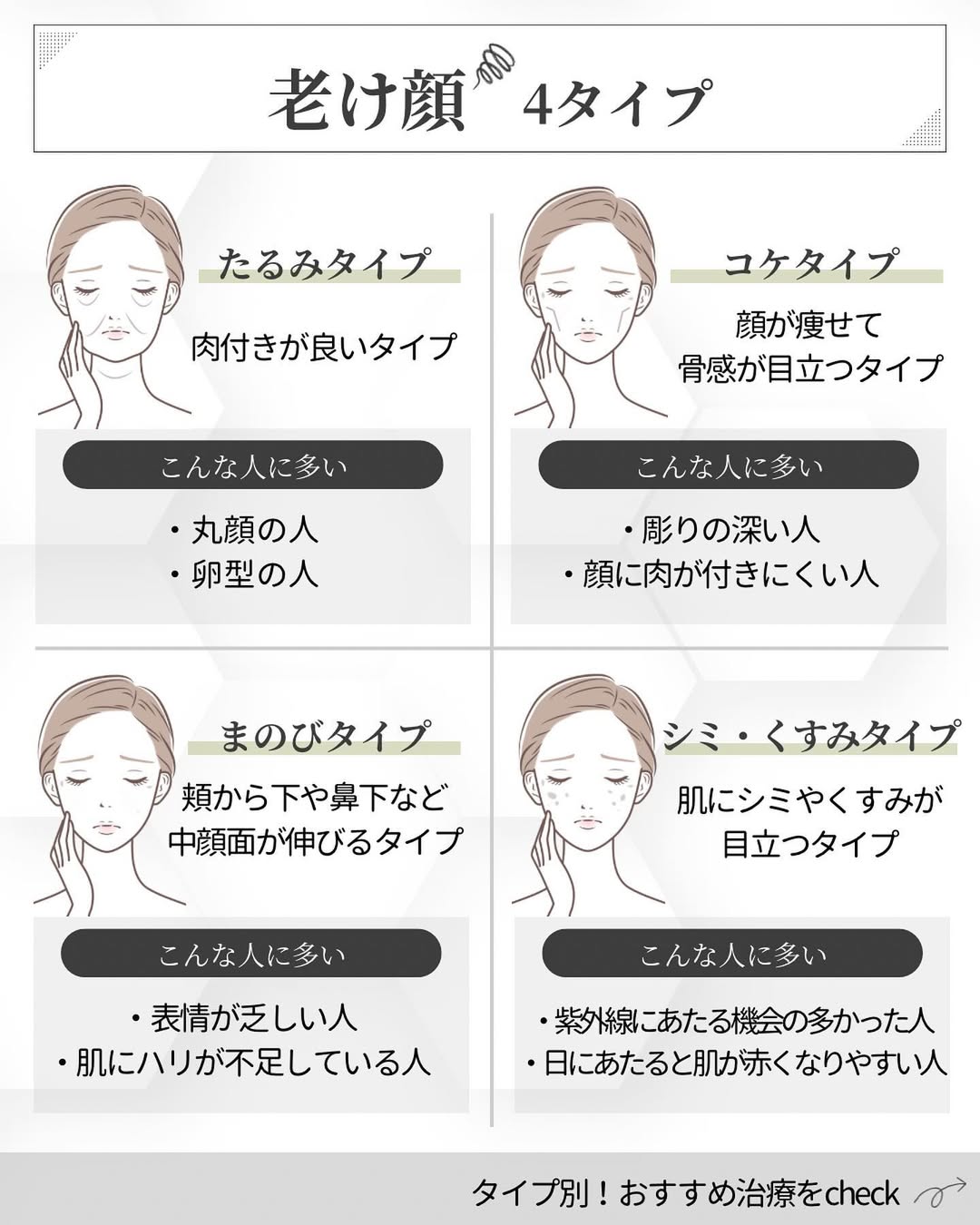 老け顔4タイプ