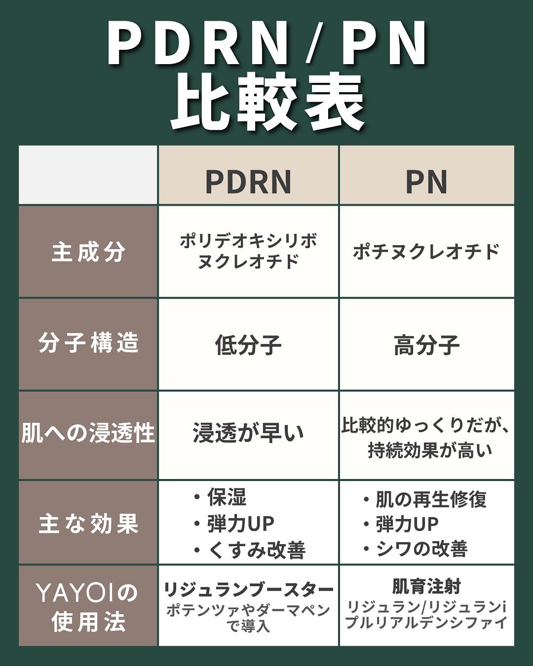 PDRNとPNの比較表