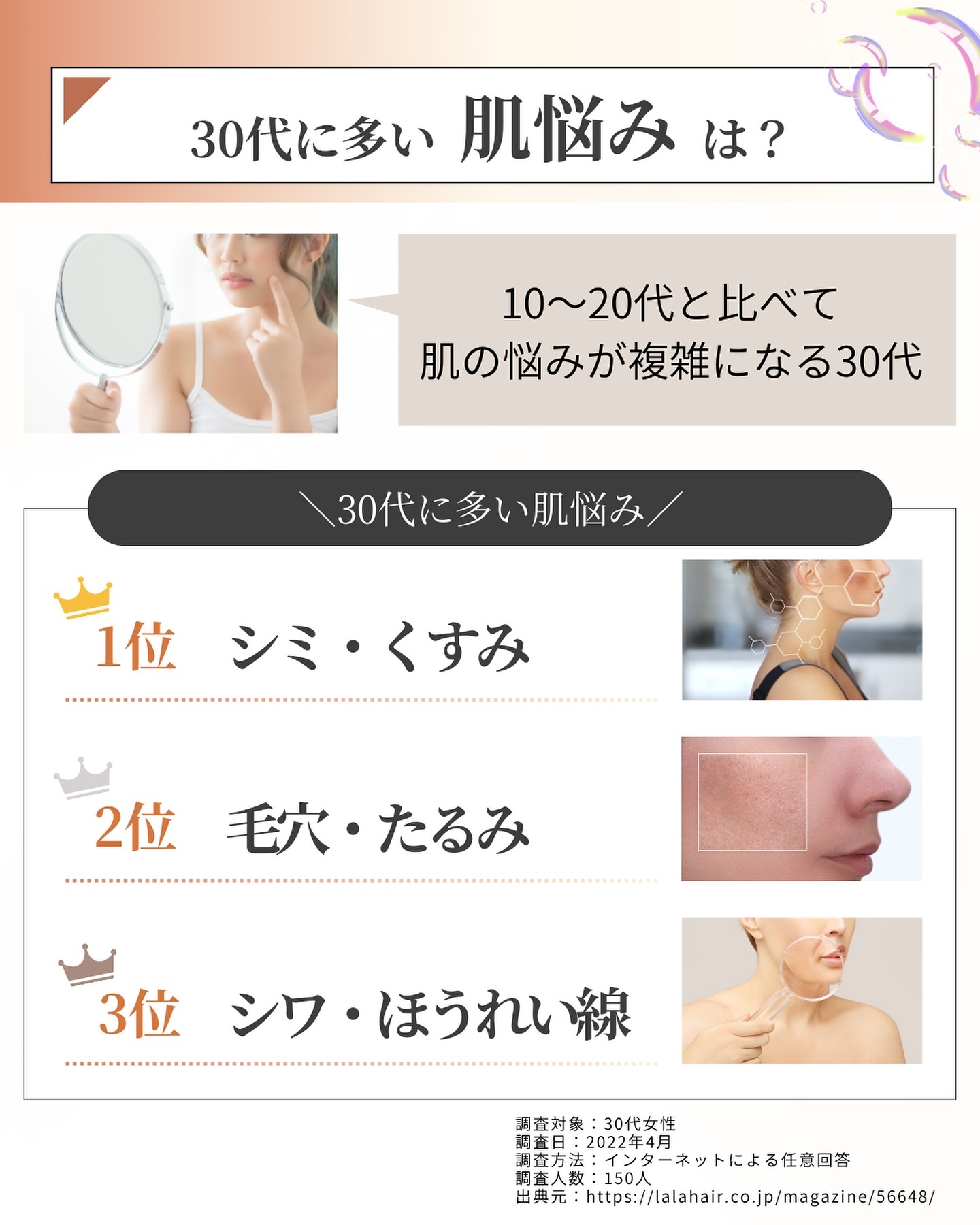30代に多い肌悩みランキング