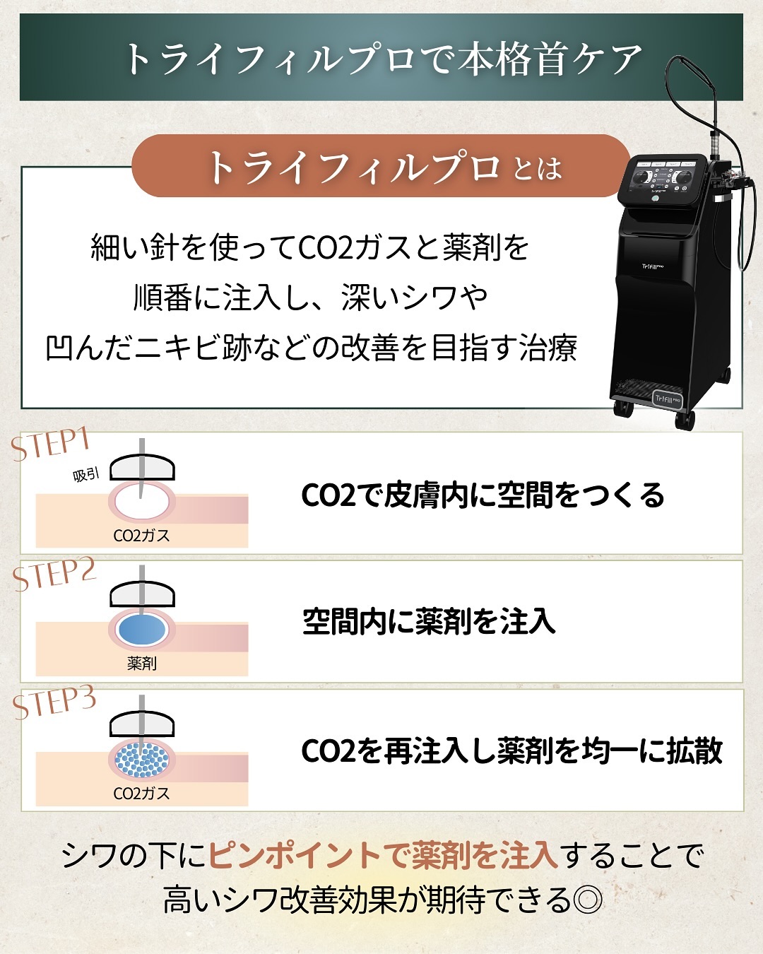 トライフィルプロとは 治療内容