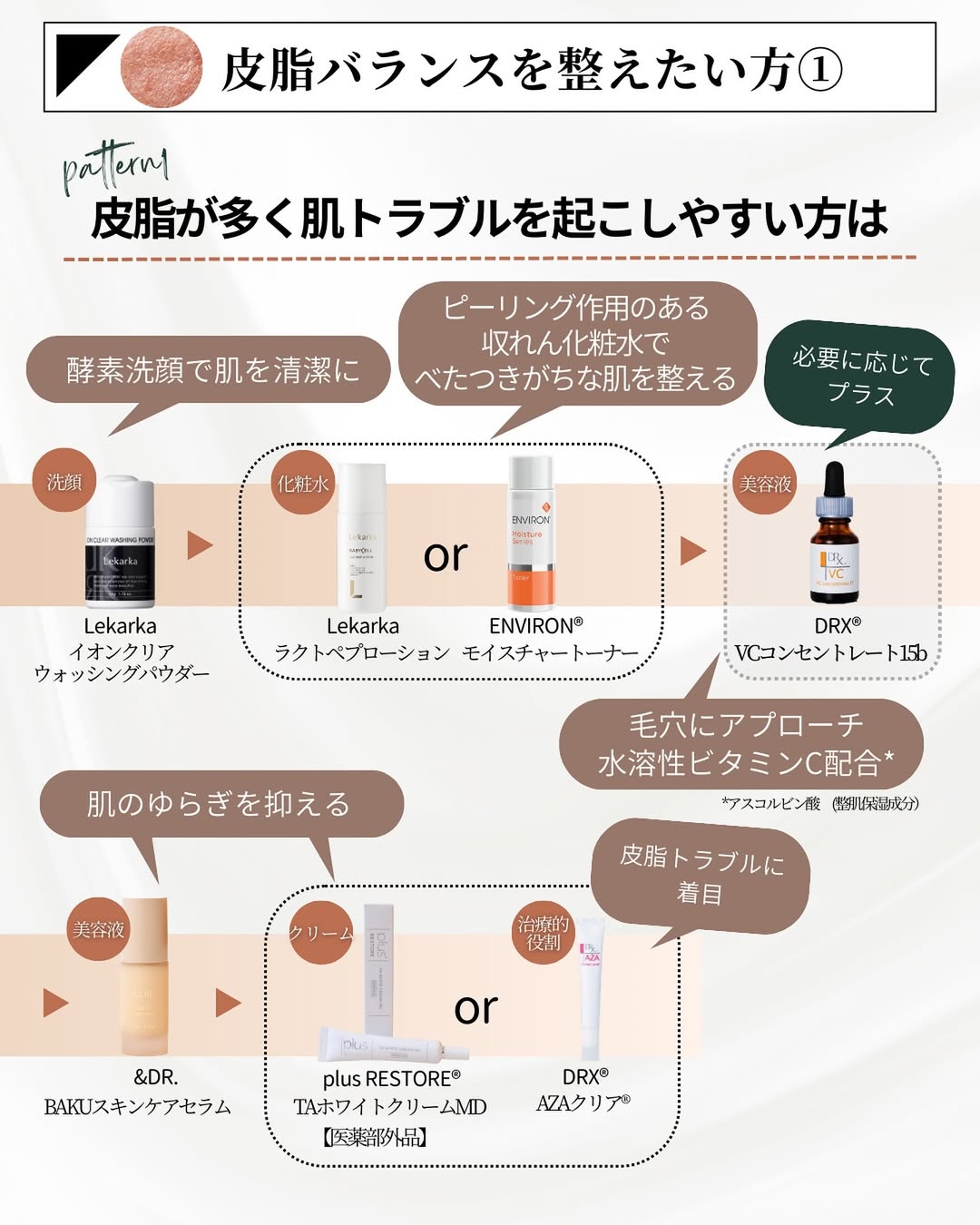 肌トラブルを起こしやすい方向けドクターズコスメのスキンケア方法