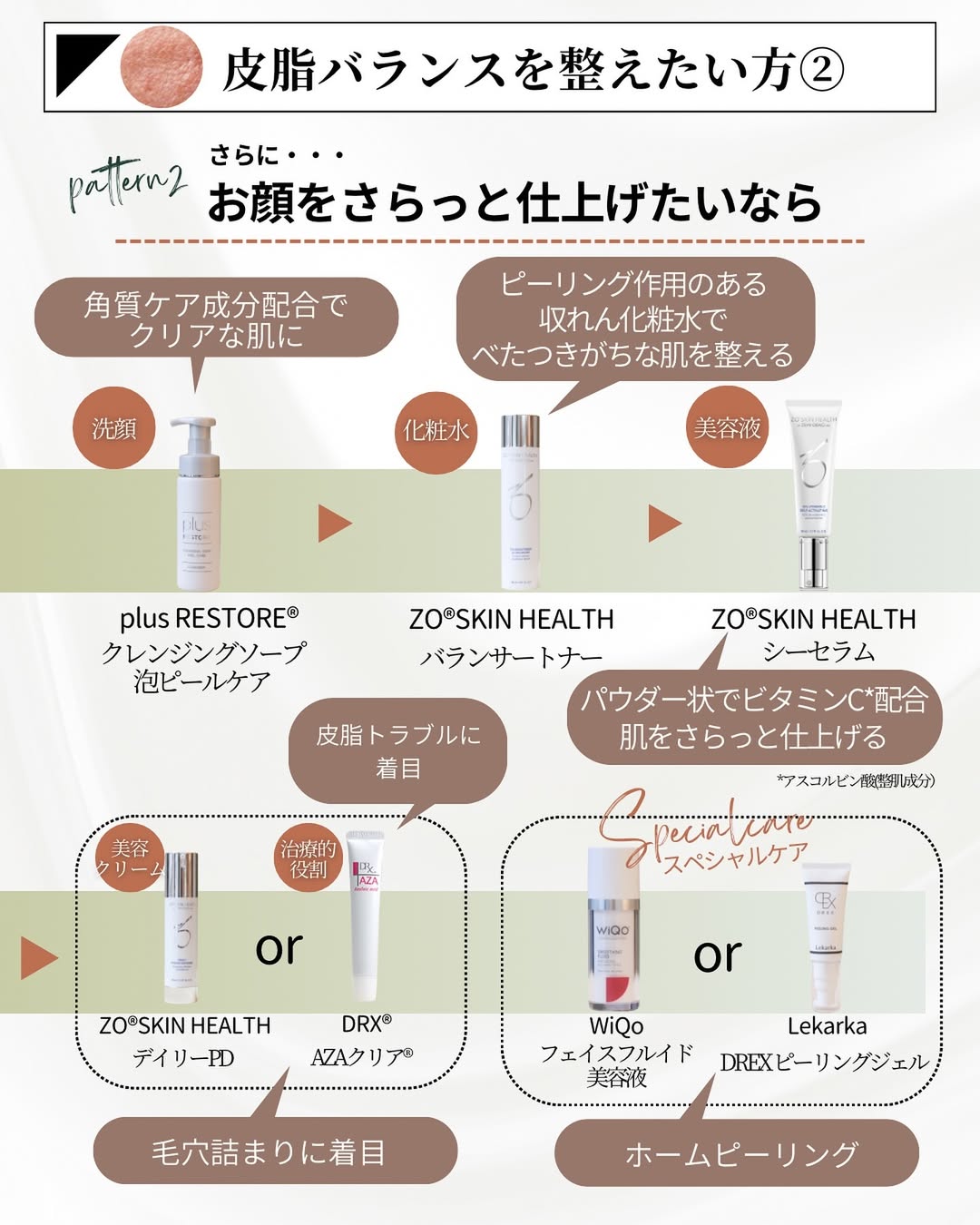 さらっとした仕上がりを目指したい方向けドクターズコスメのスキンケア方法
