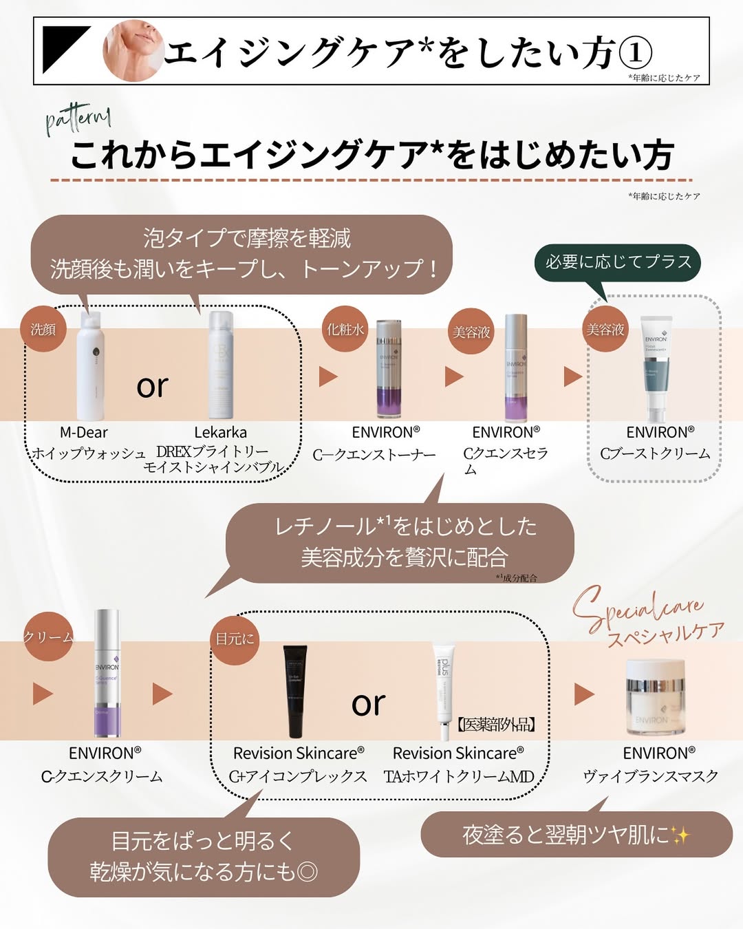 エイジングケアを始める方向けドクターズコスメのスキンケア方法