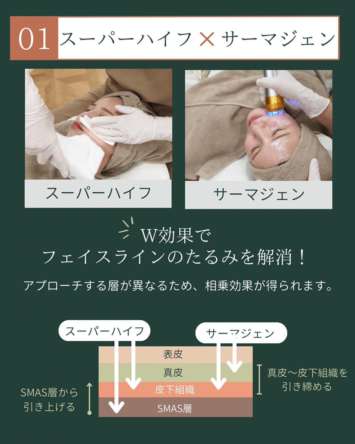 スーパーハイフとサーマジェン