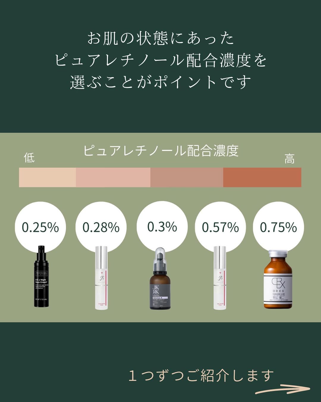 ピュアレチノール 濃度
