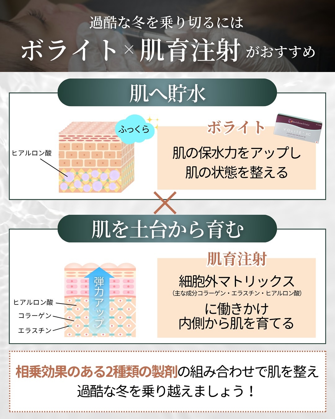 ボライト×肌育注射