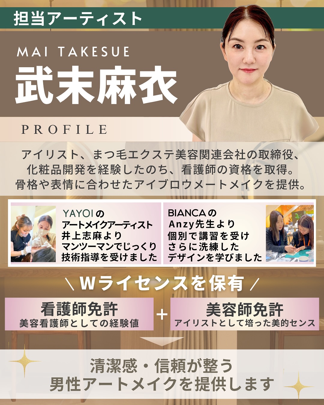 担当アーティストのご紹介