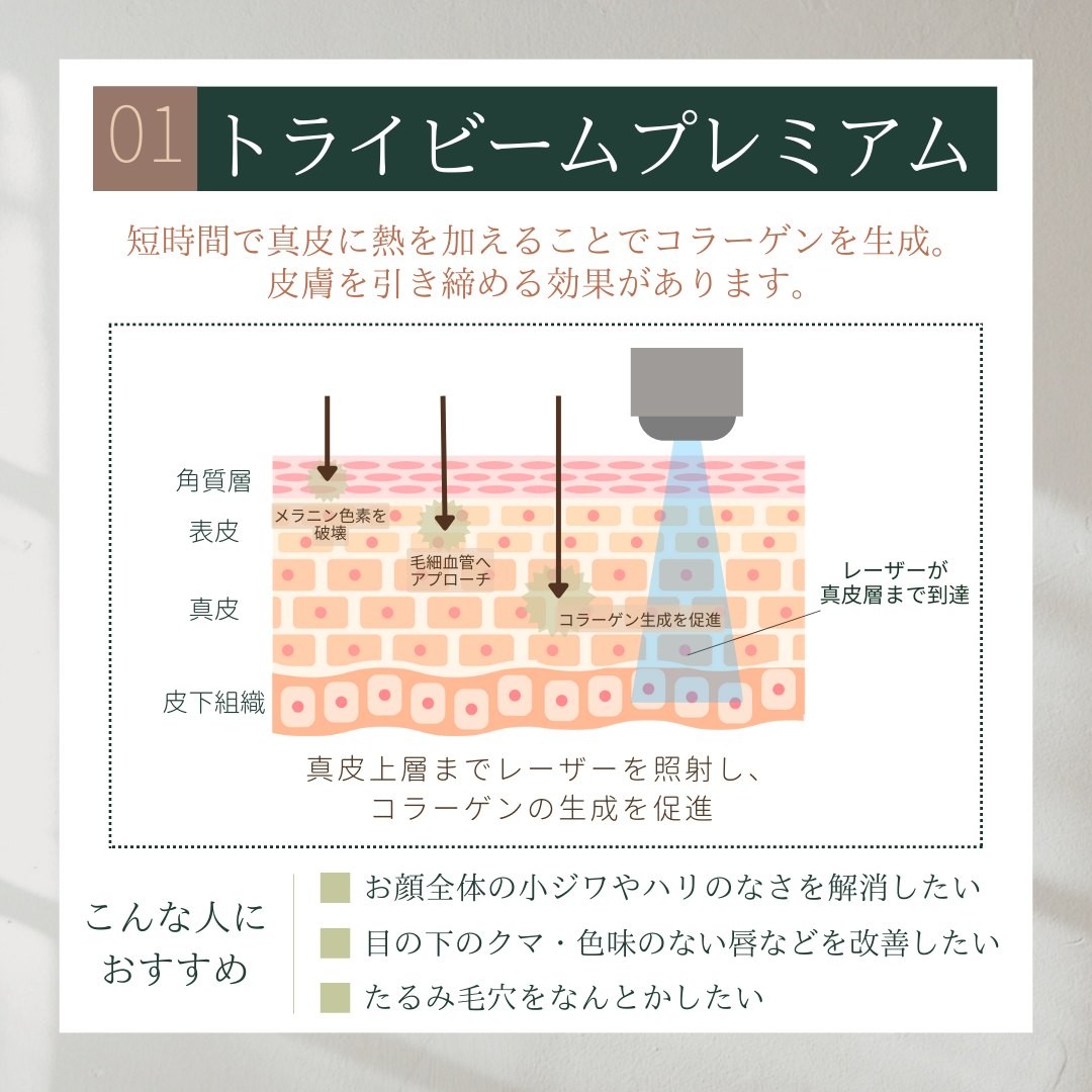 トライビームプレミアムによる肌効果を説明したイラスト