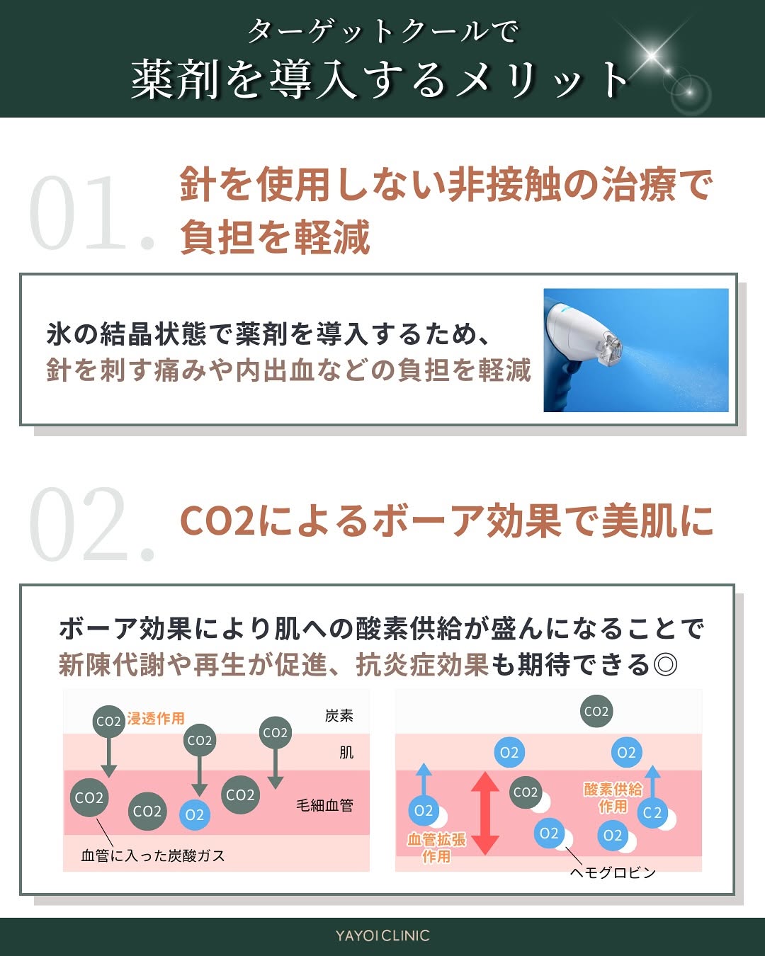 ターゲットクールで薬剤導入するメリット2つ