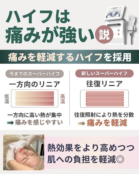 スーパーハイフRTで痛みを軽減