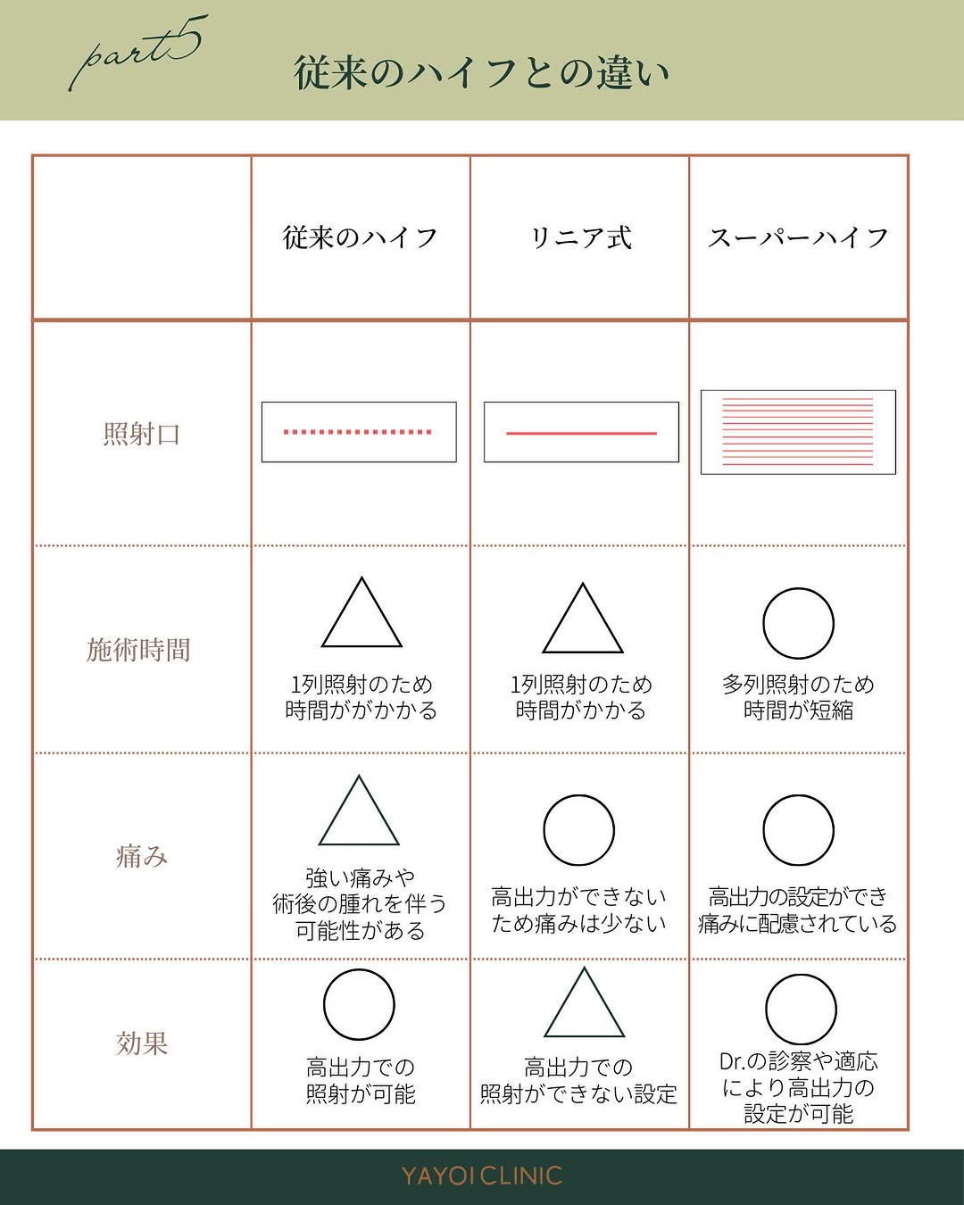 従来のハイフとの違い