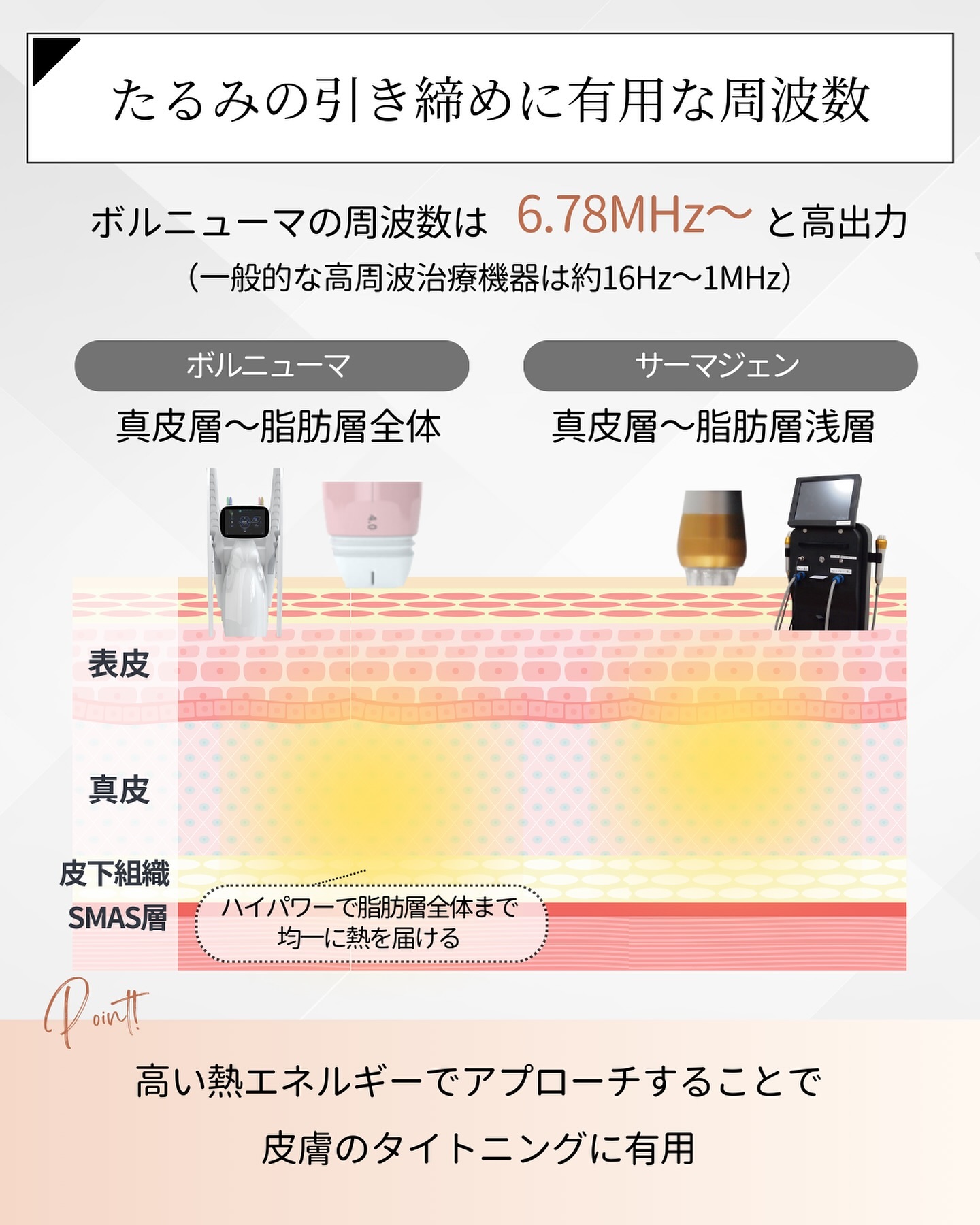 ボルニューマの周波数