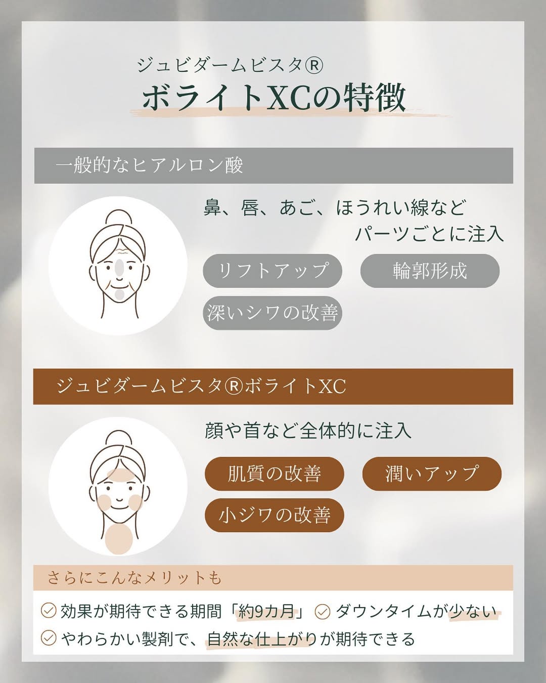 ジュビダームビスタ®︎ボライトXCの特徴