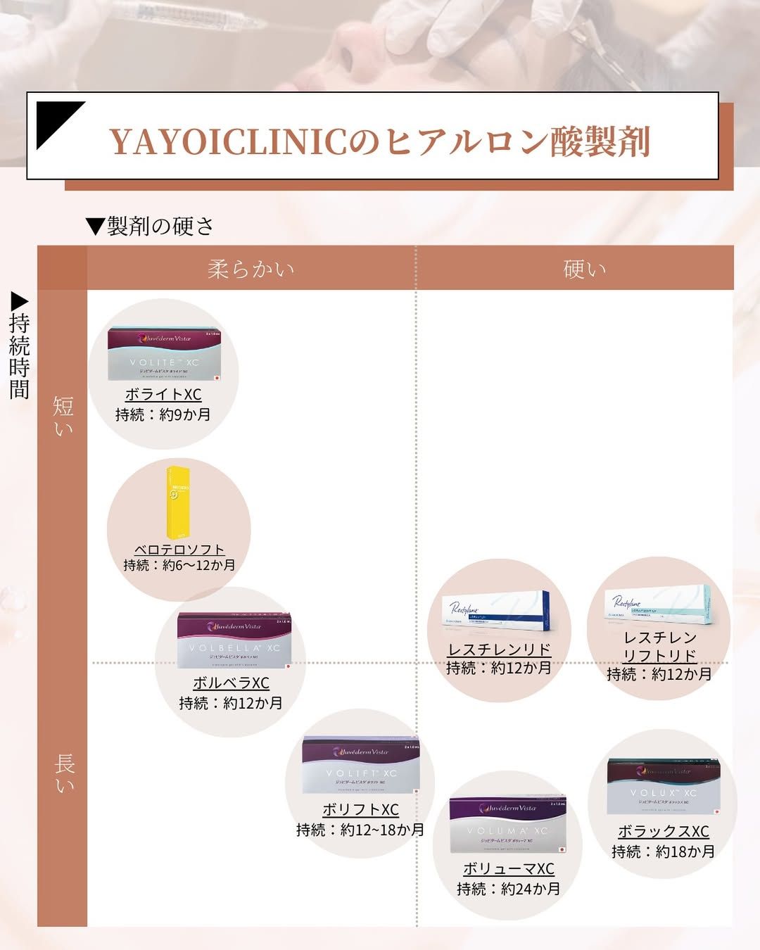 YAYOI CLINICのヒアルロン製剤