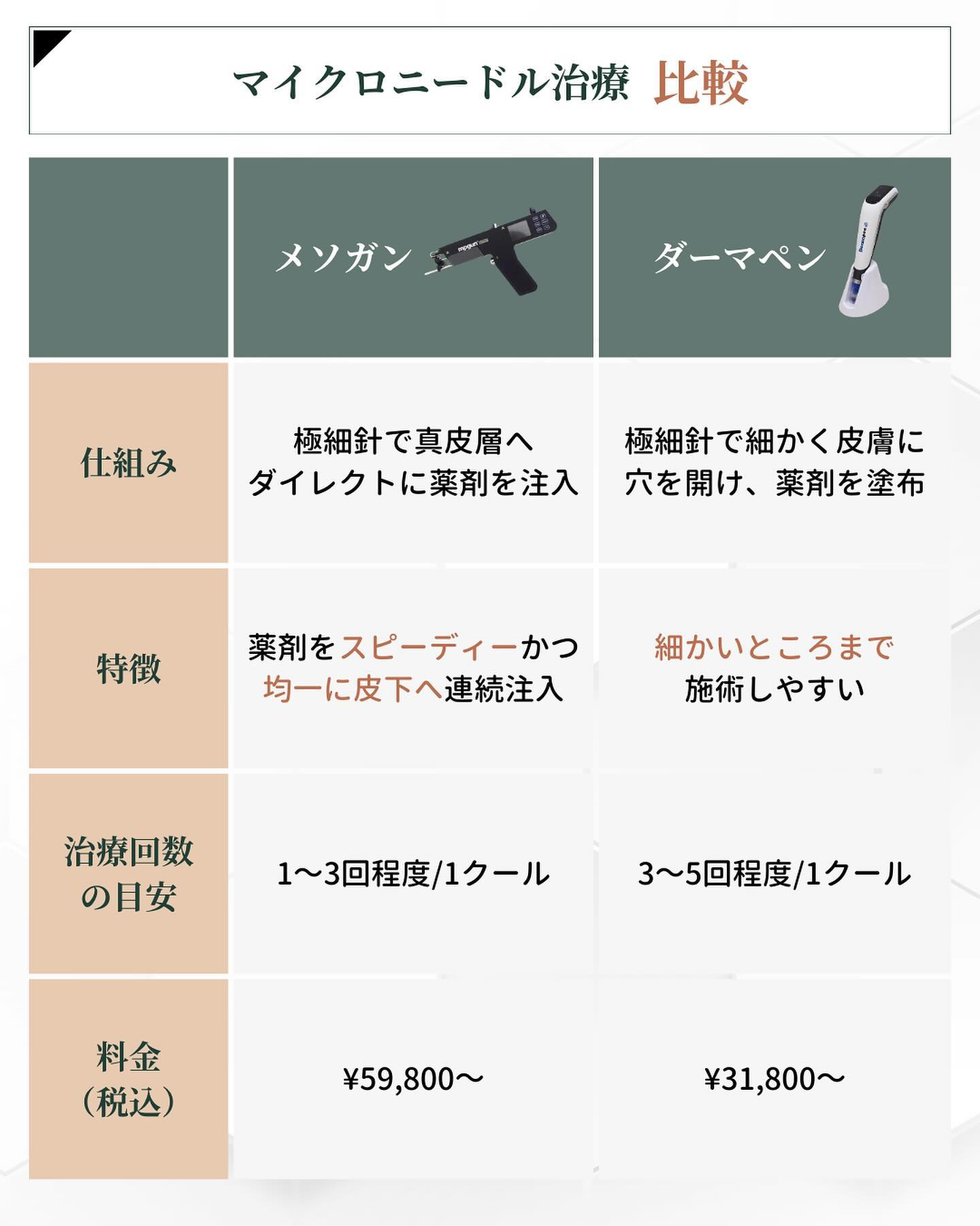 針の美容施術 メソガン ダーマペン