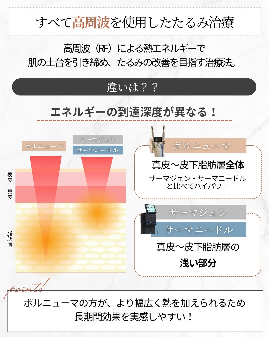 ボルニューマ・サーマジェン・サーマニードルの共通点と違い
