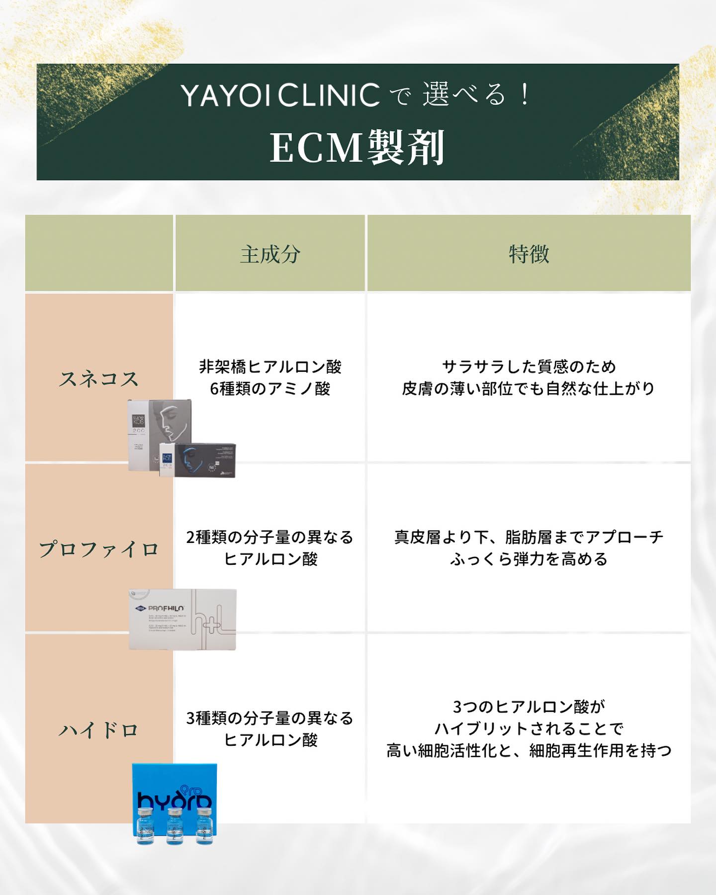 ヤヨイクリニック　ECM製剤