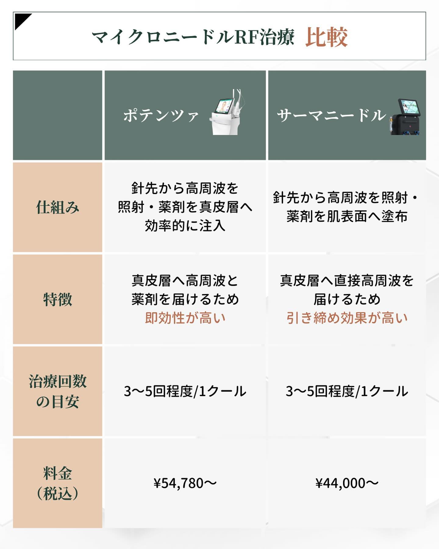 針の美容施術 ポテンツァ サーマニードル