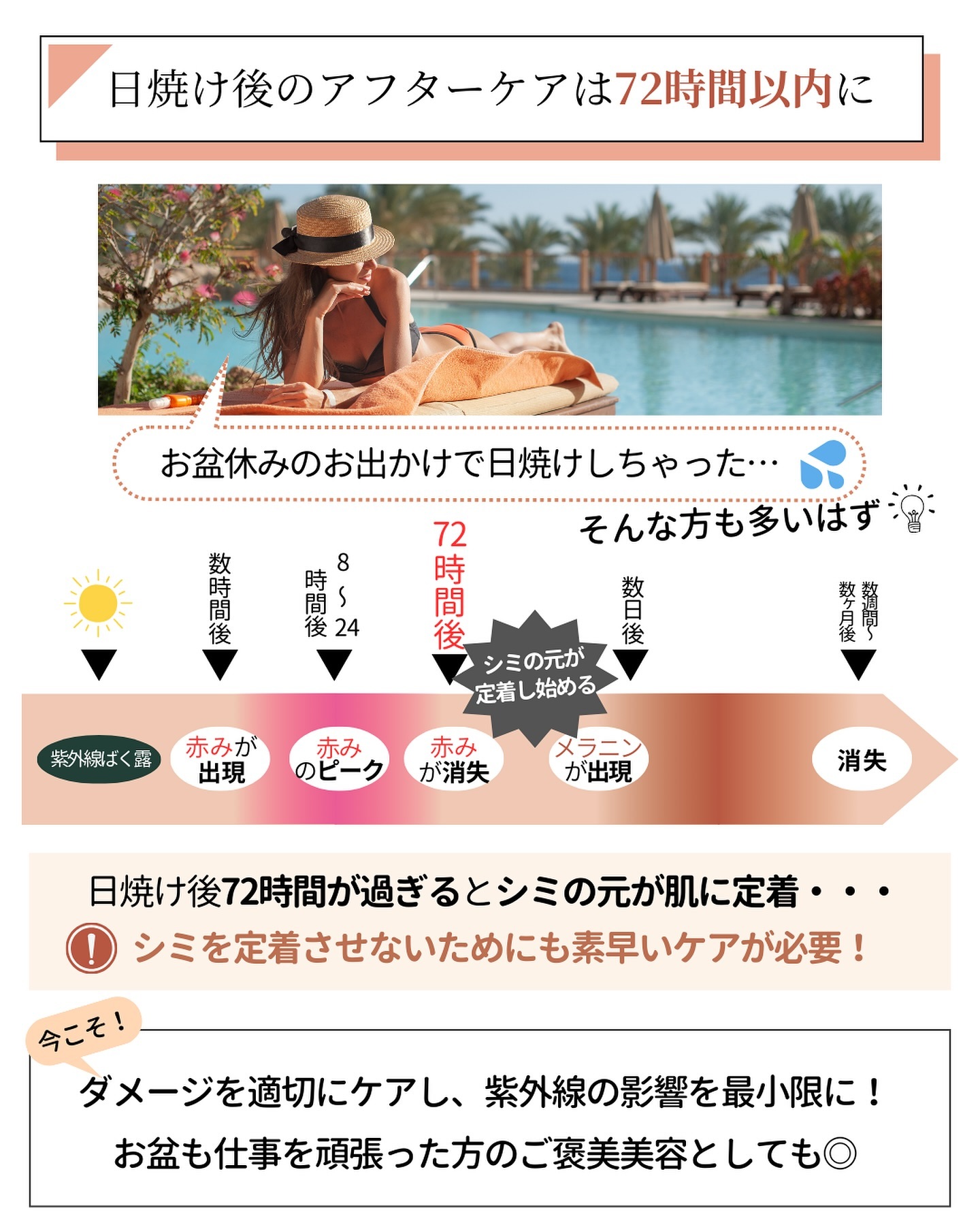 日焼け 72時間以内 肌の状態