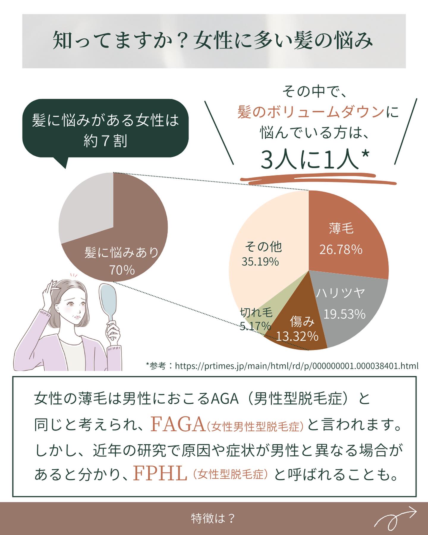 女性 薄毛