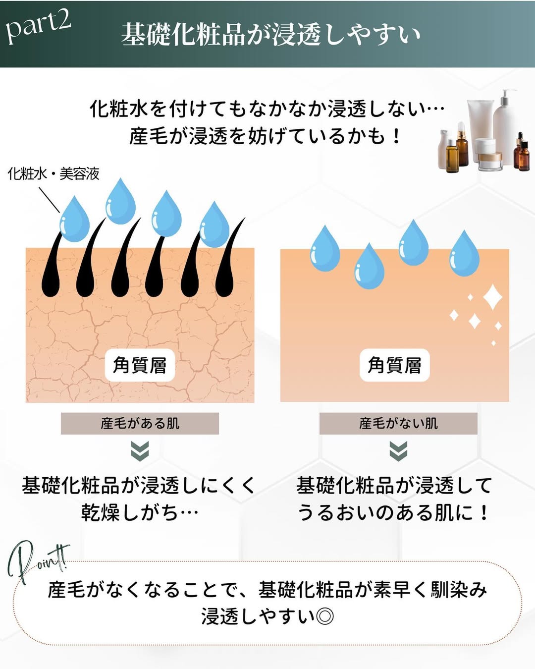 顔脱毛 化粧水が浸透しやすい
