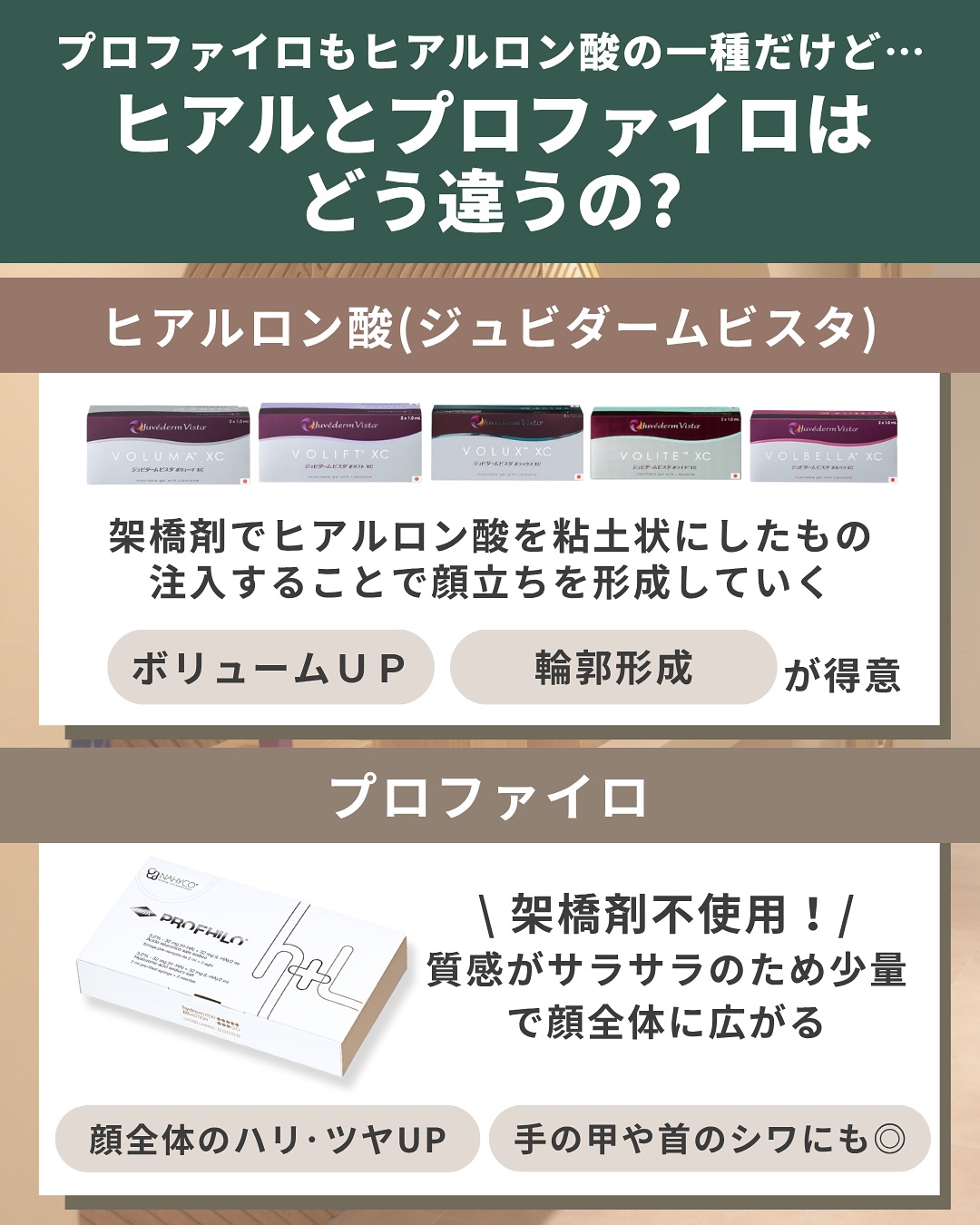 プロファイロ ヒアルロン酸との違い
